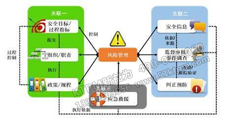 安全績(jī)效概念