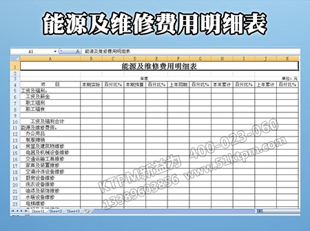 能源企業(yè)維修費(fèi)用