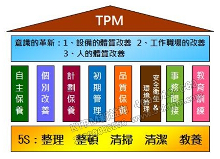 管理八個重點內(nèi)容