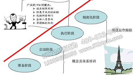 管理體系規(guī)劃