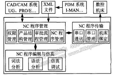 數(shù)空設(shè)備管理樹(shù)狀圖