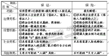 設(shè)備代建合同