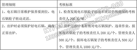 設備管理考核