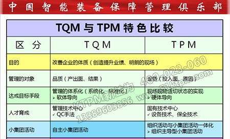 TPM與TQM對(duì)比