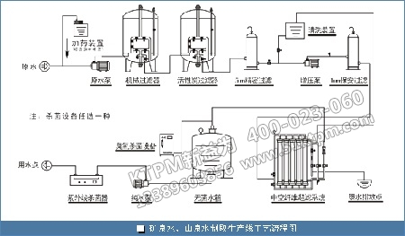 流程設備組合