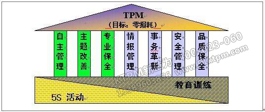 TPM安全管理活動