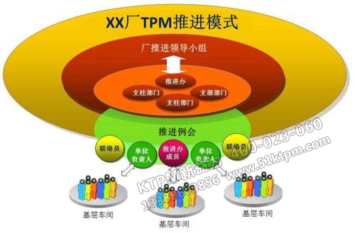 TPM推進(jìn)模式