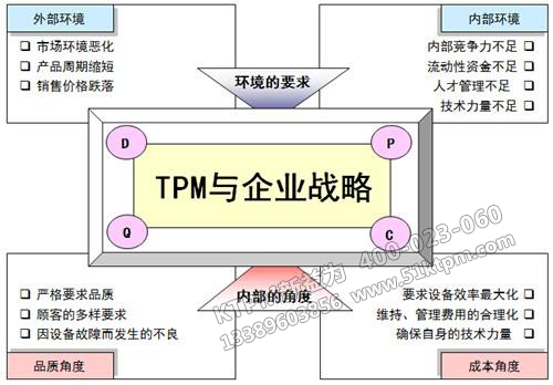 TPM可行性