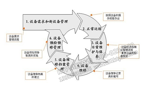 TPM管理體系運作