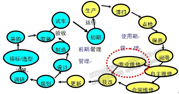 TPM初期管理