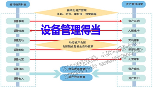 設備管理系統(tǒng)辦法