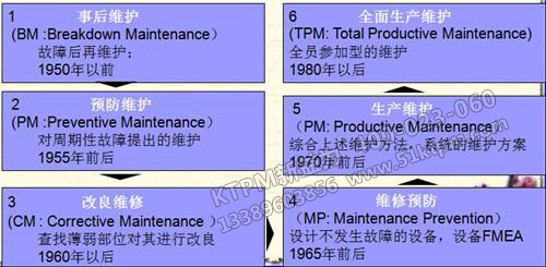 TPM安全管理