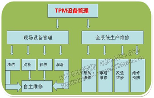 TPM設備管理工作