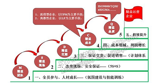 TPM管理注意事項(xiàng)