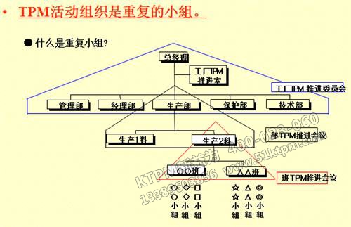 TPM小組活動