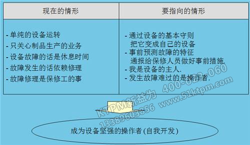 自主保全活動預期效果