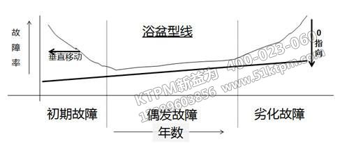 TPM管理模式功能