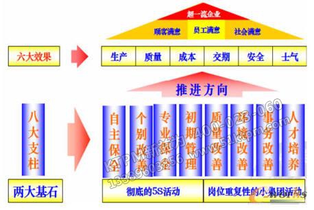 TPM八大支柱