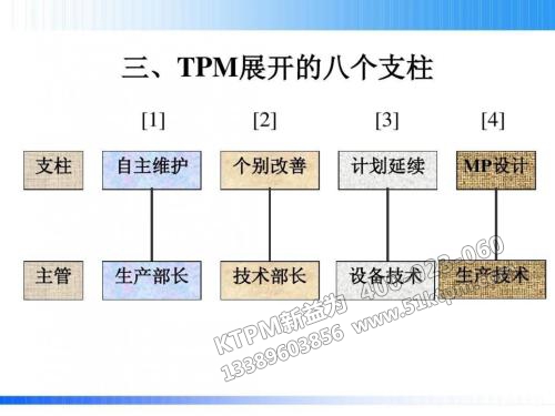 TPM展開的八個(gè)支柱