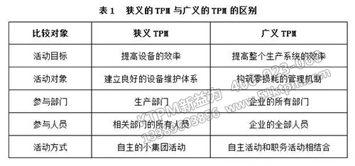 TPM廣義和狹義對(duì)比