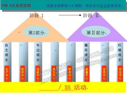 TPM八大支柱活動(dòng)