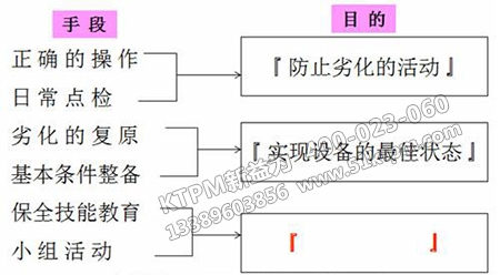 TPM管理