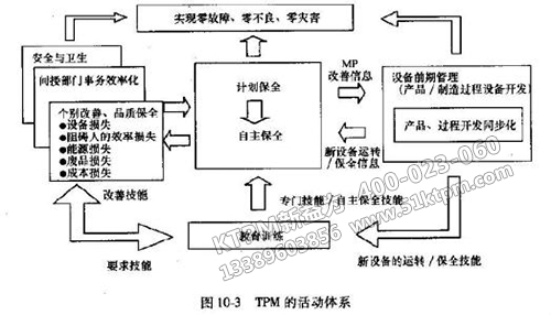 TPM活動體系