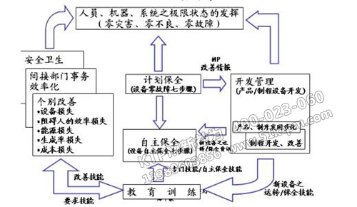 TPM管理活動推行