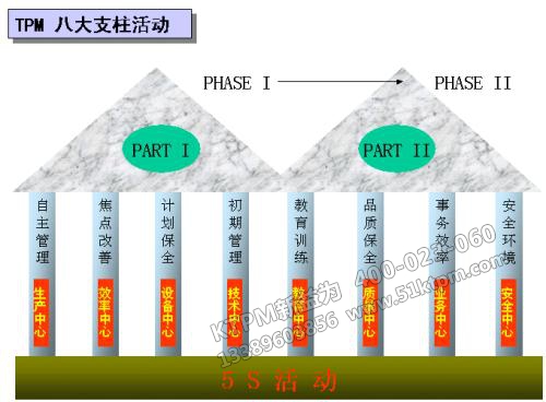 TPM八大支柱