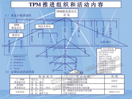 TPM管理的前期準備