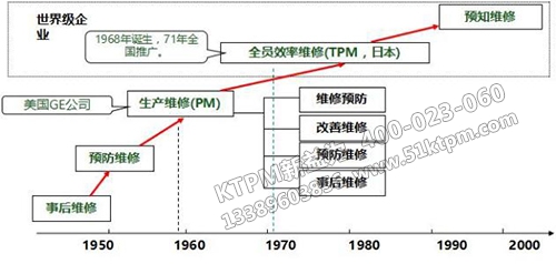 TPM的發(fā)展歷程