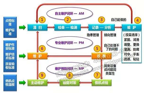 TPM管理思想