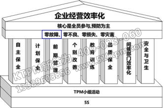 TPM“零故障”目標(biāo)