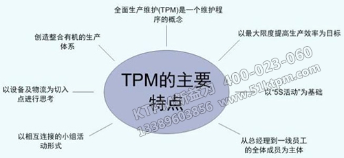 TPM管理特點