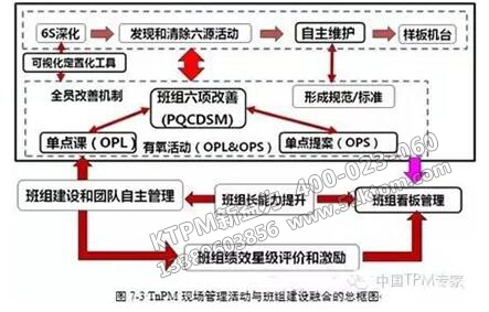 班組建設(shè)與TPM管理如何融合