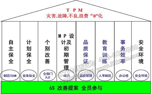 TPM全面設(shè)備管理