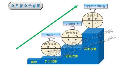 企業(yè)如何進(jìn)行TPM管理