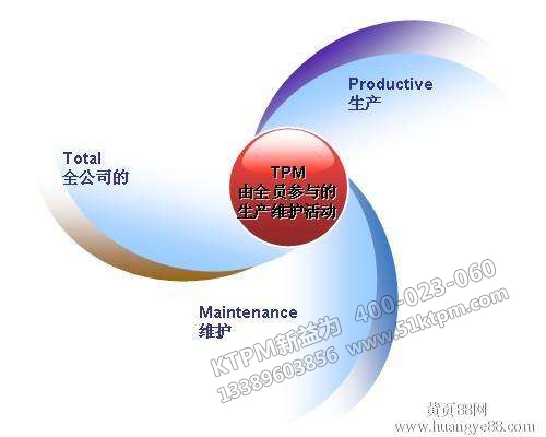 TPM管理