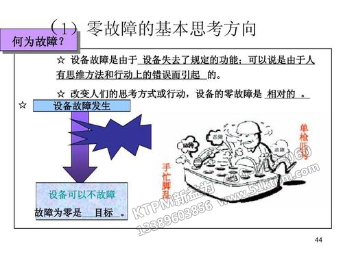 何為TPM零故障