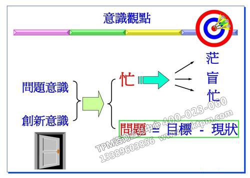 TPM常見問題