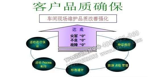 TPM活動(dòng)實(shí)施方案