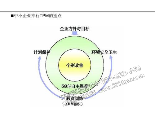 中小企業(yè)推行TPM