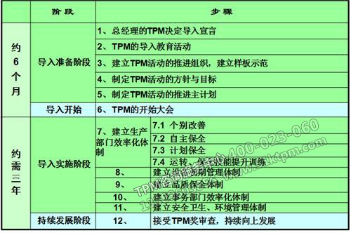 TPM推進(jìn)工作