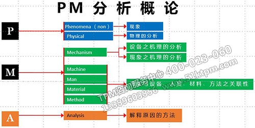 TPM品質(zhì)保全