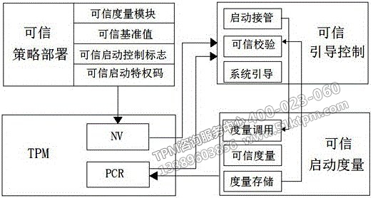 TPM策略